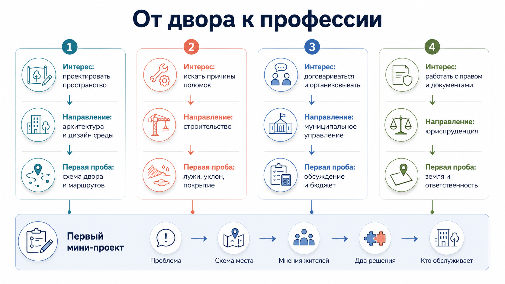 Как школьнику или взрослому попробовать себя в теме
